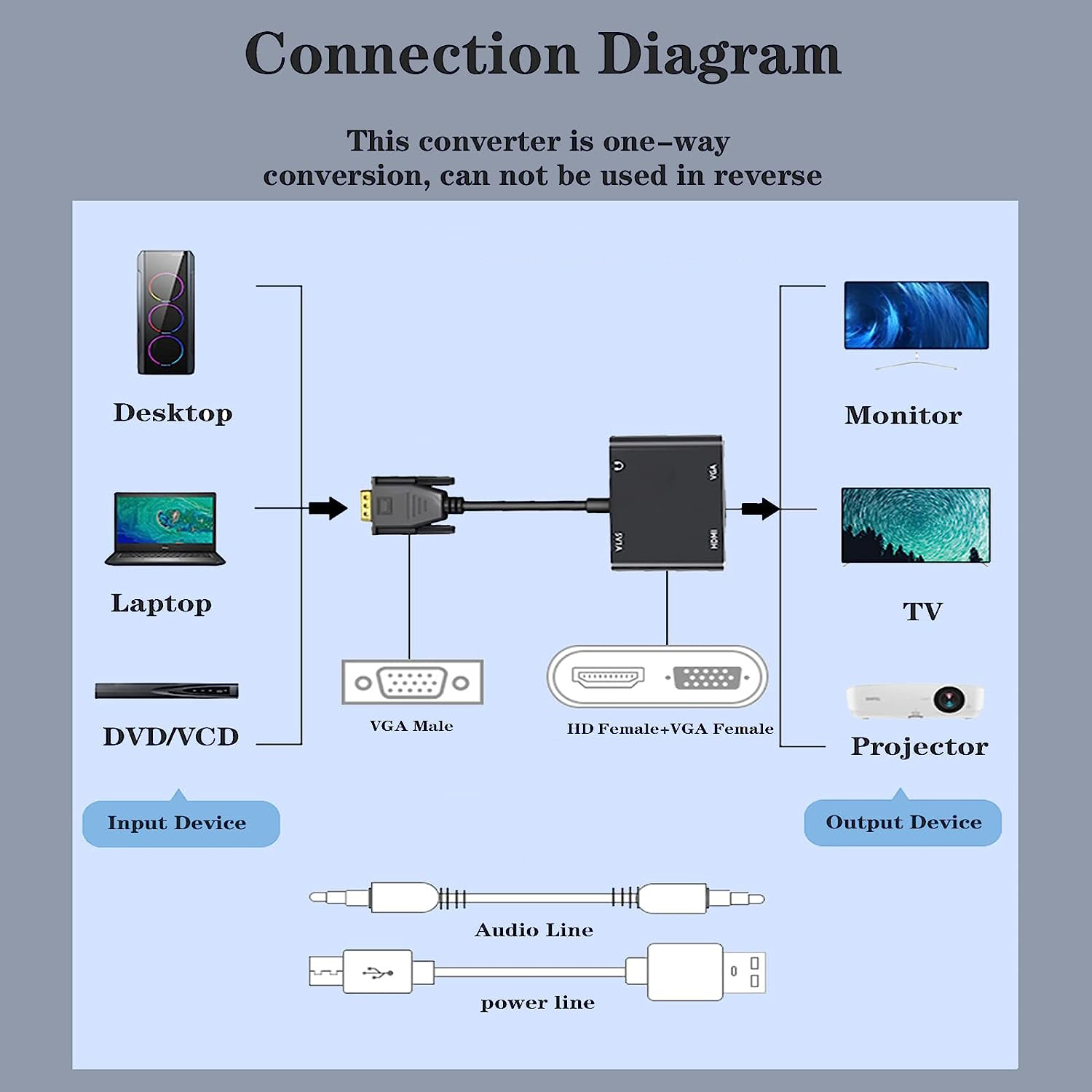 Adaptador de exibição compatív - Monitor Portable Usb avaliação e preço